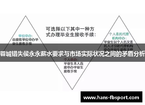 蓉城错失侯永永薪水要求与市场实际状况之间的矛盾分析