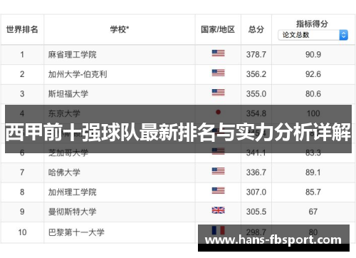 西甲前十强球队最新排名与实力分析详解