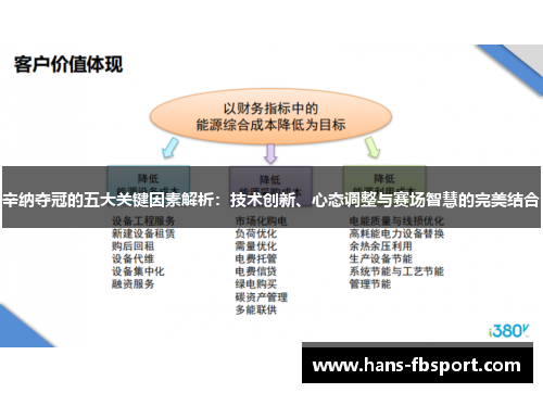 辛纳夺冠的五大关键因素解析:技术创新、心态调整与赛场智慧的完美结合 辛纳夺冠的五大关键因素解析:技术创新、心态调整与赛场智慧的完美结合