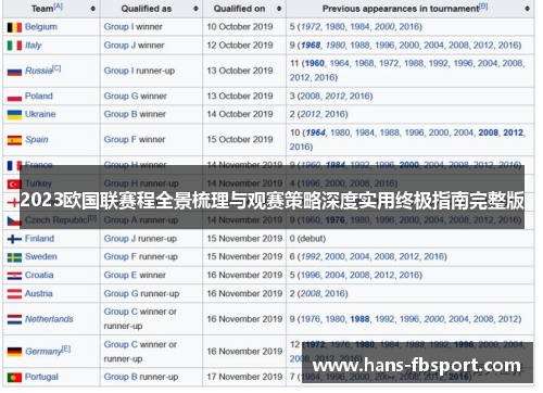 2023欧国联赛程全景梳理与观赛策略深度实用终极指南完整版