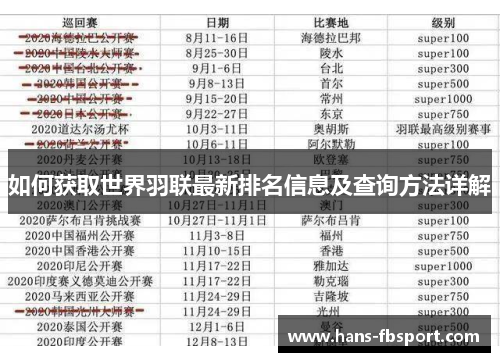 如何获取世界羽联最新排名信息及查询方法详解 如何获取世界羽联最新排名信息及查询方法详解