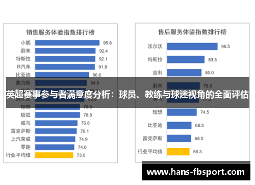 英超赛事参与者满意度分析：球员、教练与球迷视角的全面评估