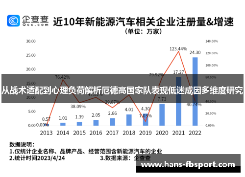 从战术适配到心理负荷解析厄德高国家队表现低迷成因多维度研究