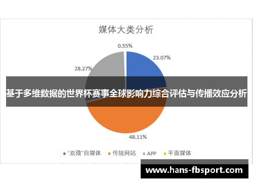 基于多维数据的世界杯赛事全球影响力综合评估与传播效应分析