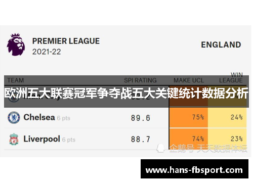 欧洲五大联赛冠军争夺战五大关键统计数据分析 欧洲五大联赛冠军争夺战五大关键统计数据分析