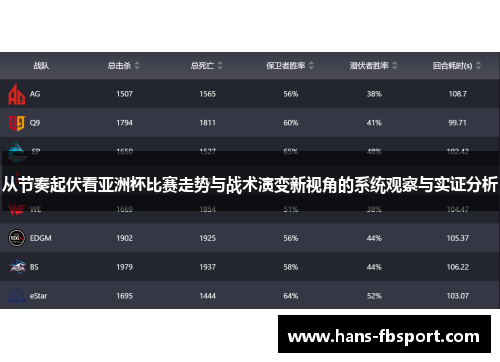从节奏起伏看亚洲杯比赛走势与战术演变新视角的系统观察与实证分析